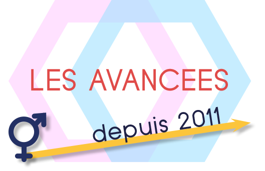 Un pas de plus vers l'égalité professionnelle Homme Femme